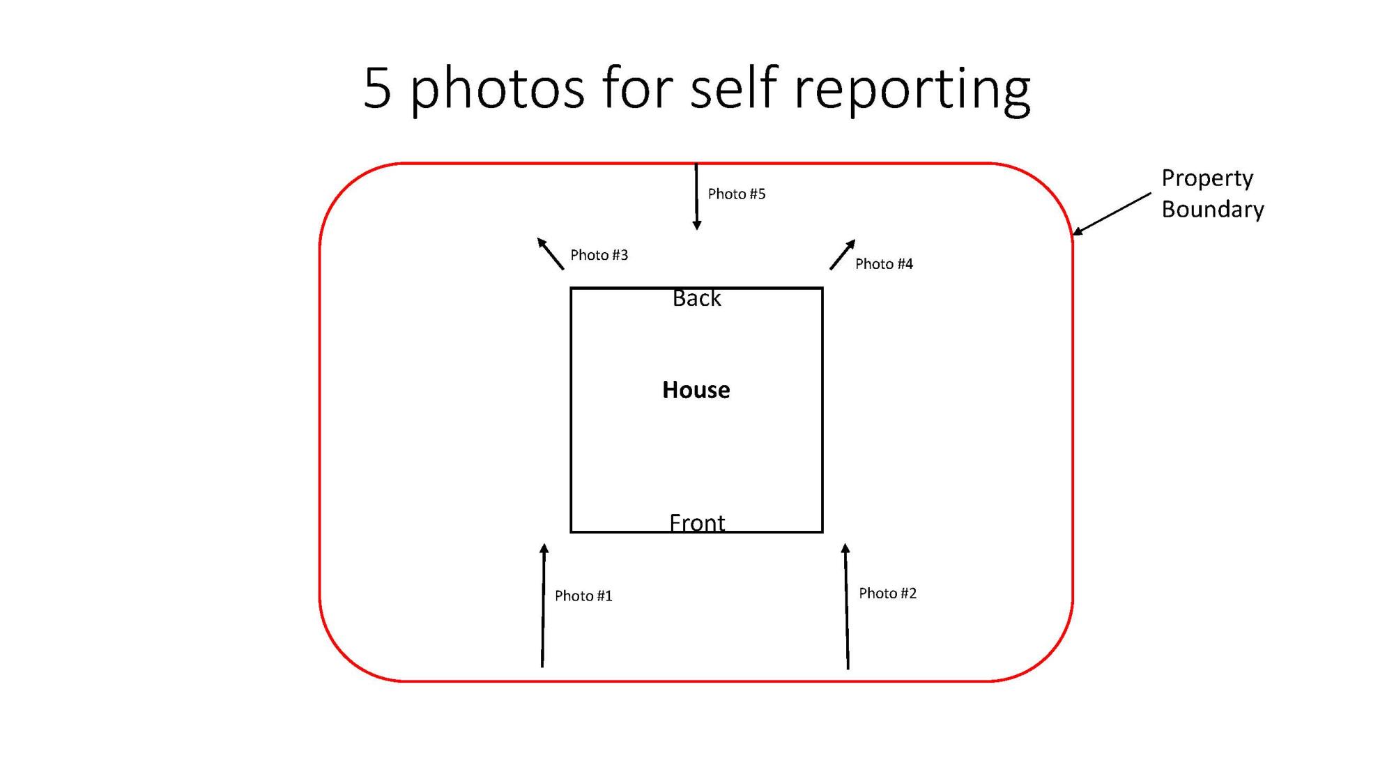 Picture of How to Take the 5 Photos